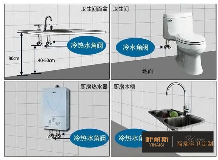 角閥在浴室柜中的作用？